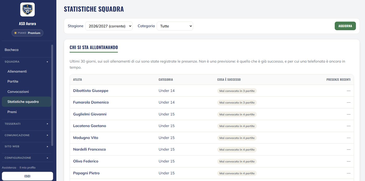 Le statistiche nel gestionale ASD Club: Presenze e convocazioni della stagione, e chi si sta allontanando: gli atleti che si vedono sempre meno.